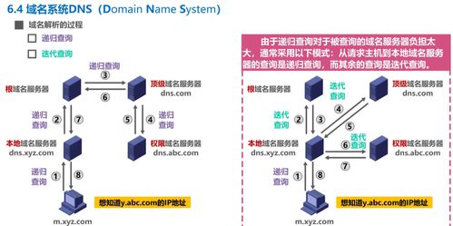計(jì)算機(jī)網(wǎng)絡(luò)學(xué)習(xí)記錄 應(yīng)用層日課6——計(jì)算機(jī)網(wǎng)絡(luò)技術(shù)的開(kāi)發(fā)與實(shí)踐