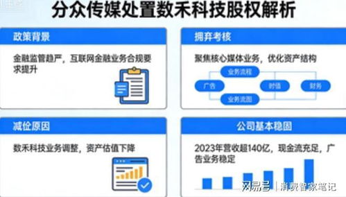 減負(fù)前行 分眾傳媒旗下數(shù)禾科技退出背后的財(cái)務(wù)與戰(zhàn)略考量
