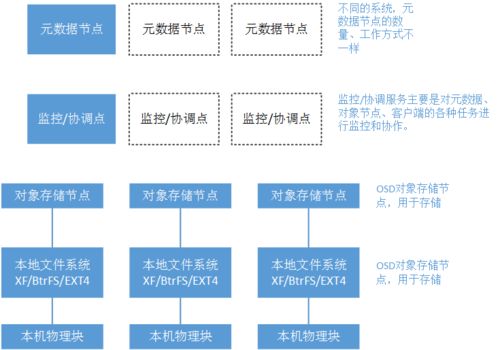 標(biāo)準(zhǔn)Web系統(tǒng)架構(gòu)分層 信息處理與存儲(chǔ)支持服務(wù)解析