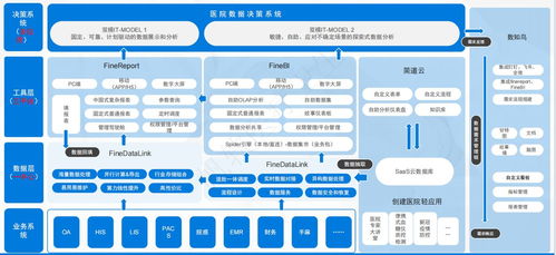 醫(yī)院信息化 概念、建設(shè)方案與信息處理存儲(chǔ)支持詳解