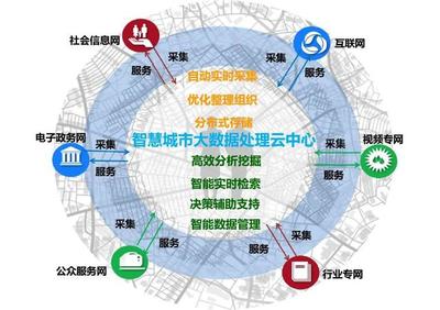 阿里城市大腦 4.83億的背后，全球11城的智慧革命