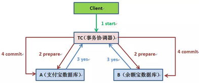 RocketMQ事務(wù)消息機(jī)制 原理、應(yīng)用與實(shí)踐
